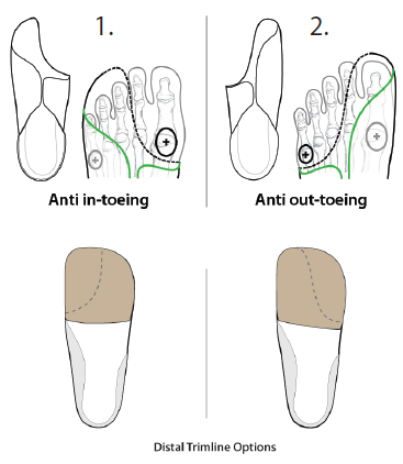 Diagram anti in-toeing and out-toeing trimlines