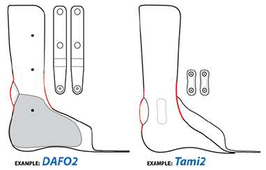 Diagram of no cut options on a DAFO 2 and DAFO Tami2